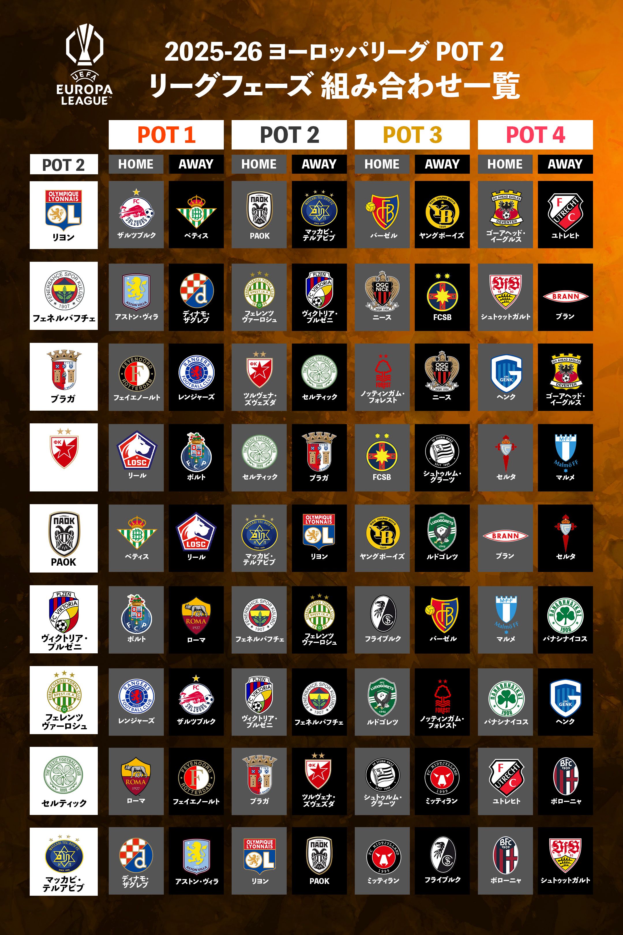 カーディフ ブルーズ　ヨーロッパリーグ仕様 ヨーロッパリーグ(EL)2025-26 試合日程・組み合わせ・ポット分け